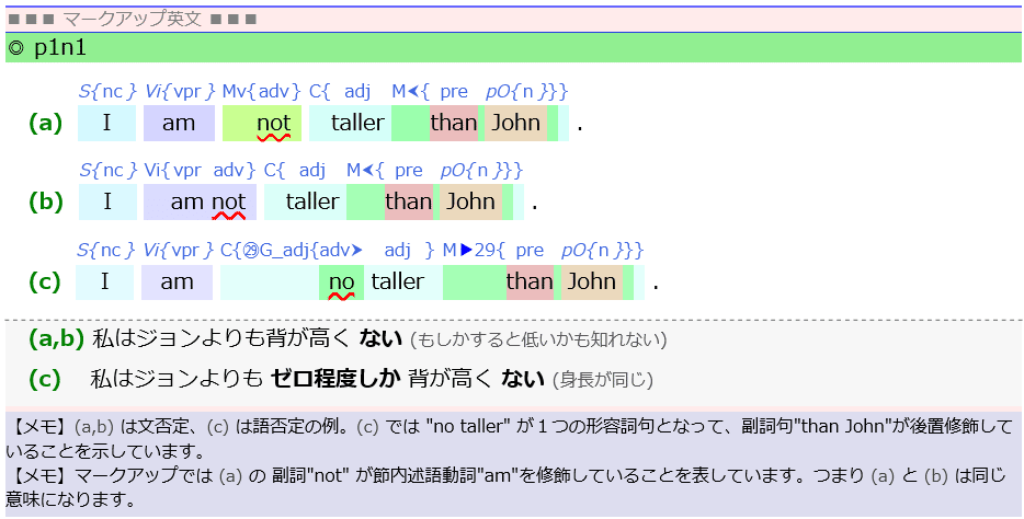 無料版】文否定,語句否定,副詞の位置|taka saito 無料版】文否定,語句否定,副詞の位置|taka saito