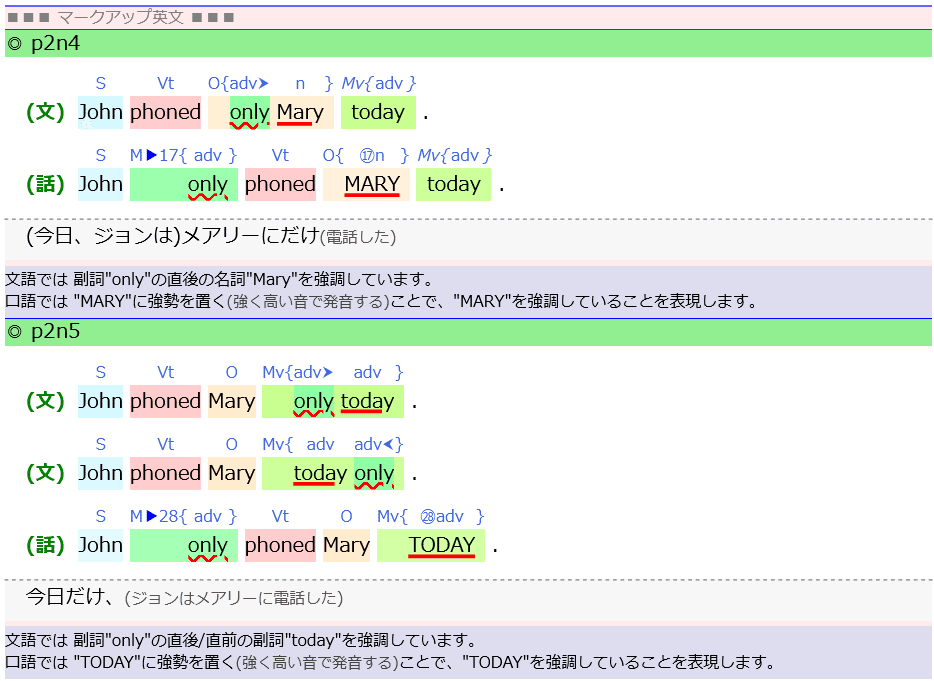 無料版】文否定,語句否定,副詞の位置｜taka saito