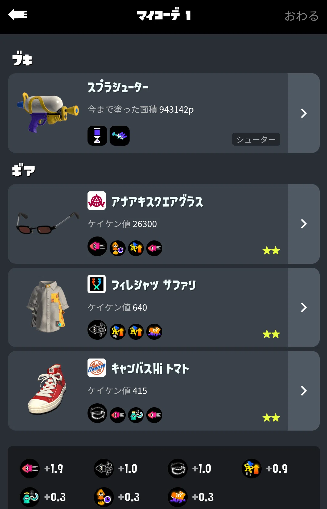 自分にあったギアの考え方|なーすけ|スシ使いnoter