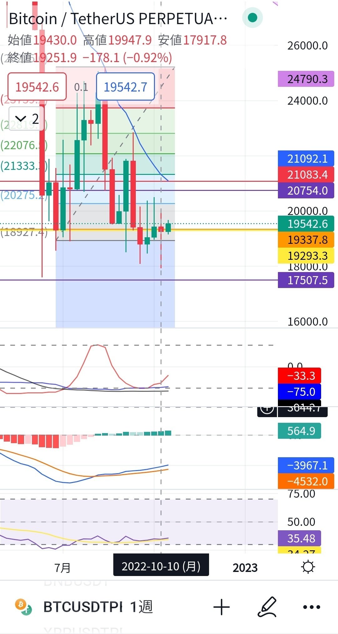 仮想通貨のローソク足（日足・週足）の確定時間【Trading View】｜PEN|【3分解説】仮想通貨の話題
