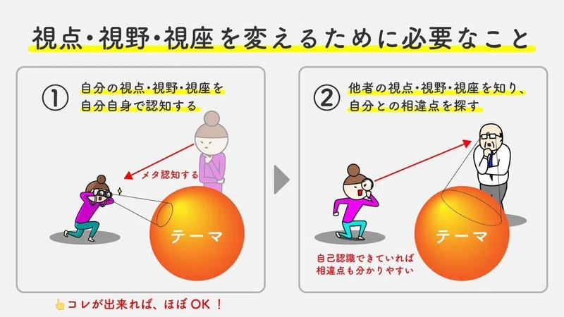視点・視野・視座を変える前に、視点・視野・視座を「認知」する|たけうちのぶお|突破計画