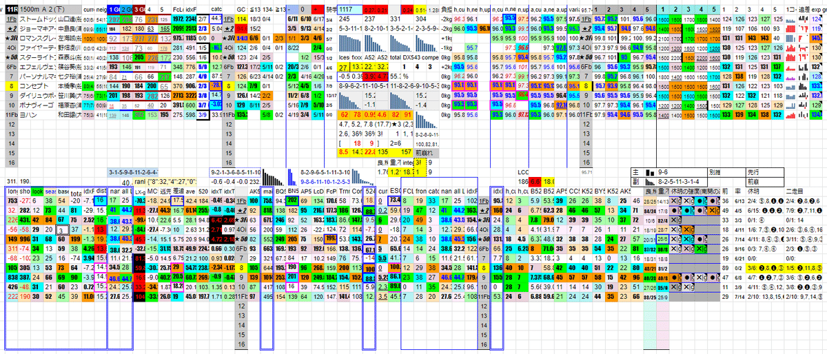 2022/10/18 浦和競馬 第11レースの分析チャート