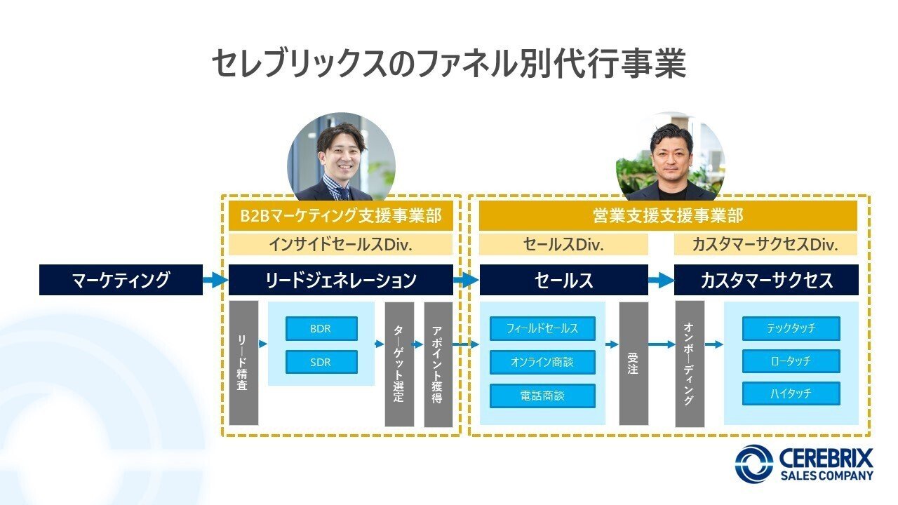 柔軟な営業体制？ザ・モデル型のメリット ｜株式会社セレブリックス セールスカンパニー ｜オープン社内報「セレマガ」