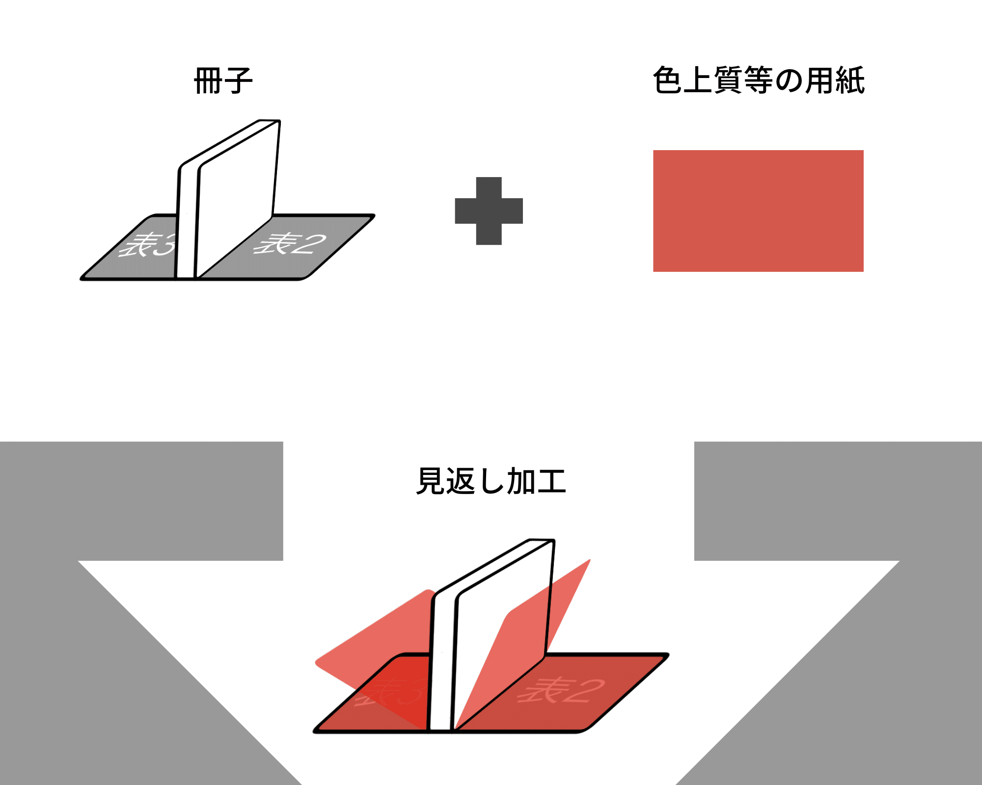 とある夏の少女の絵本　同人 カラミざかり ボクのほんとと君の嘘 5 ヤングマガジンKC : 御池 ...