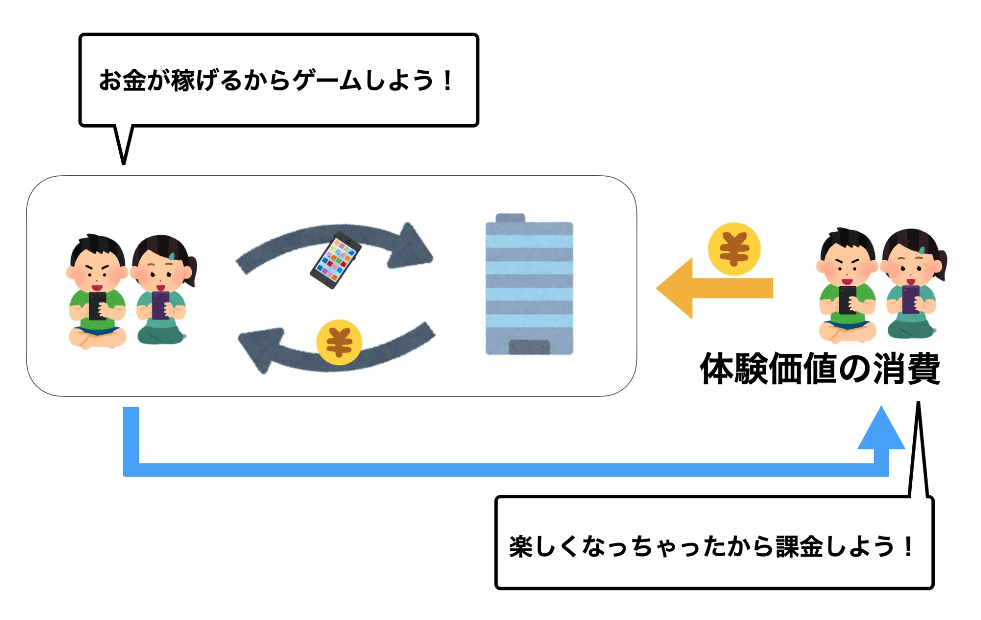 完全解説】ゲームで遊ぶとお金が稼げるカラクリ｜KOZO Yamada｜NFT