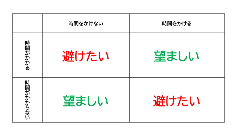 時間がかかるものにだけ時間をかけたいのにそれこそが難しい|江草 令