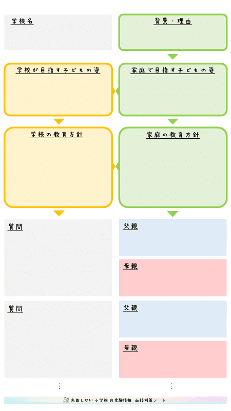 完全保存版】小学校受験の面接を攻略する秘策「面接対策シート 完全保存版】小学校受験の面接を攻略する秘策「面接対策シート