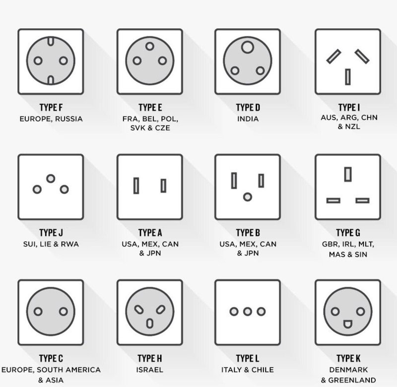 Outlet styles by countries