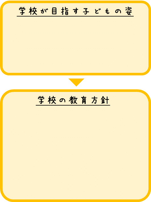完全保存版】小学校受験の面接を攻略する秘策「面接対策シート 完全保存版】小学校受験の面接を攻略する秘策「面接対策シート