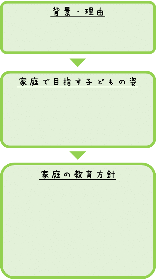 完全保存版】小学校受験の面接を攻略する秘策「面接対策シート 完全保存版】小学校受験の面接を攻略する秘策「面接対策シート