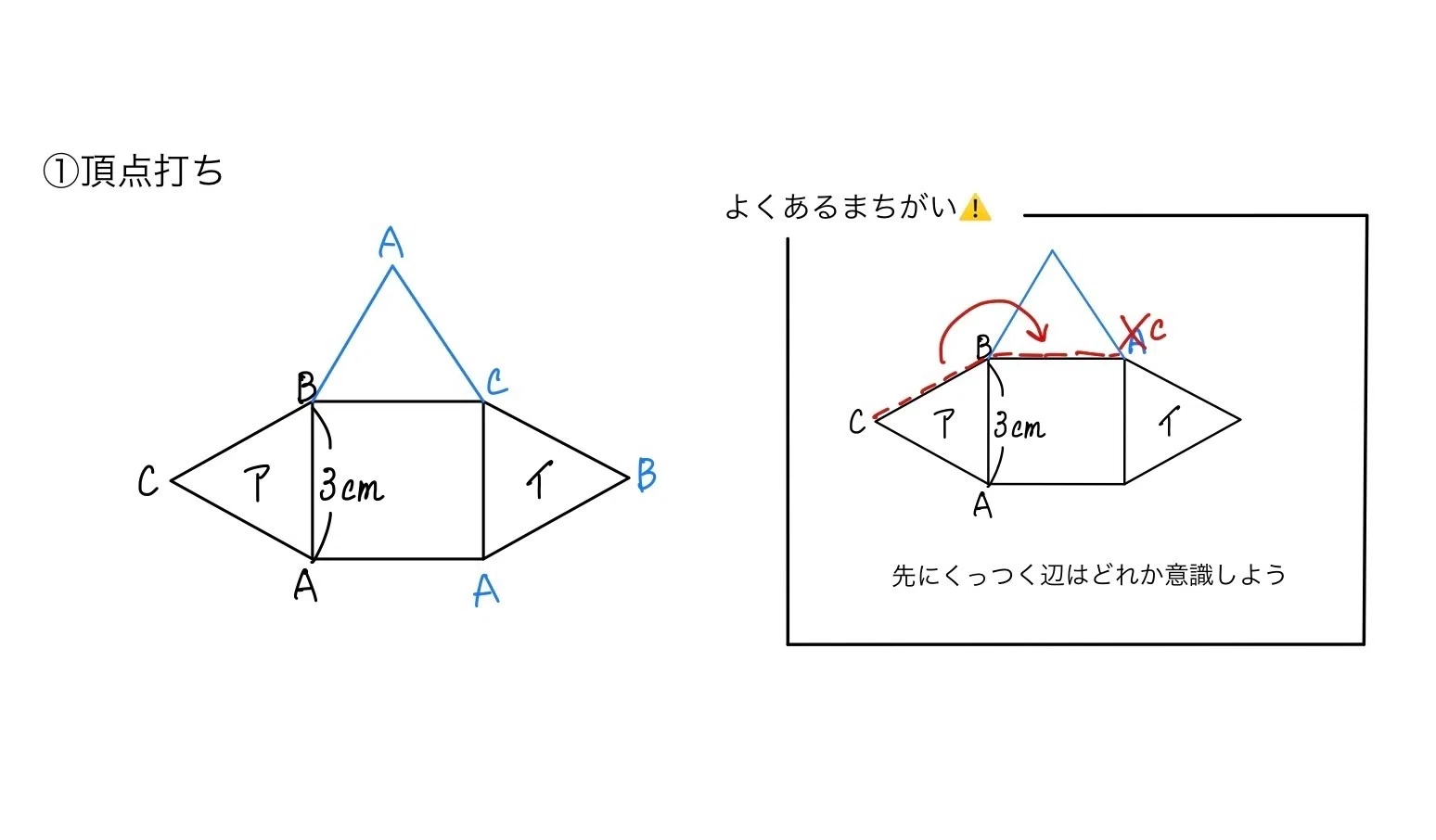 小5下第9回 図形の移動 指導ポイント｜ドリさん