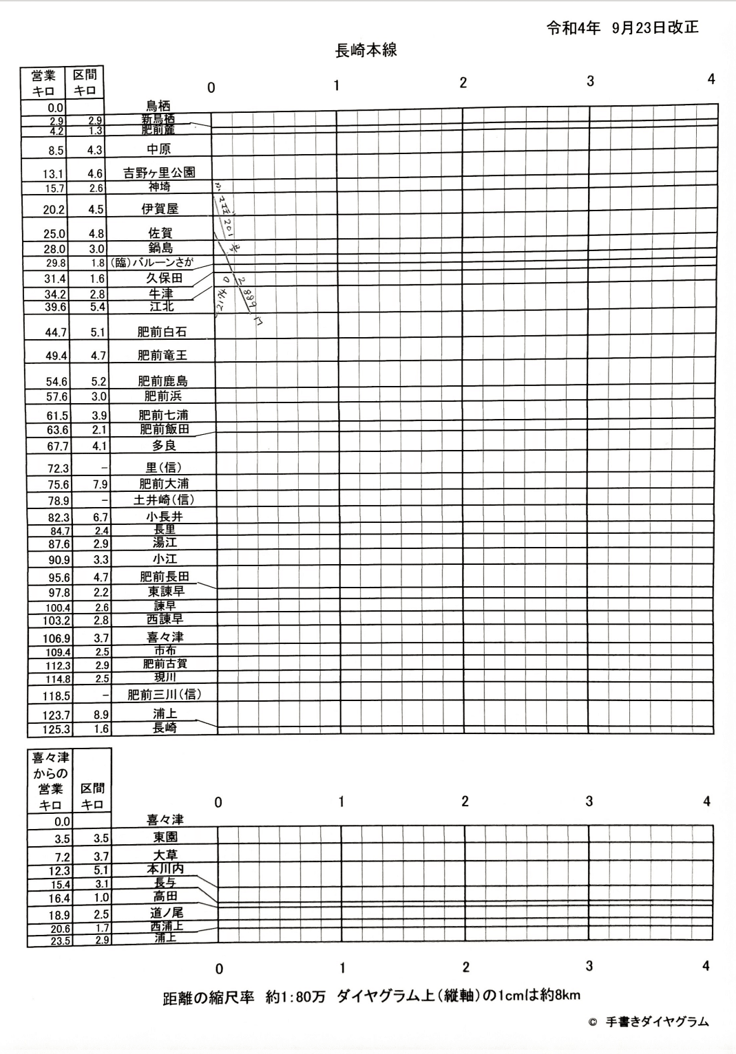 値下げ 国鉄 手書き ダイヤグラム 阪和線 希少の通販 by