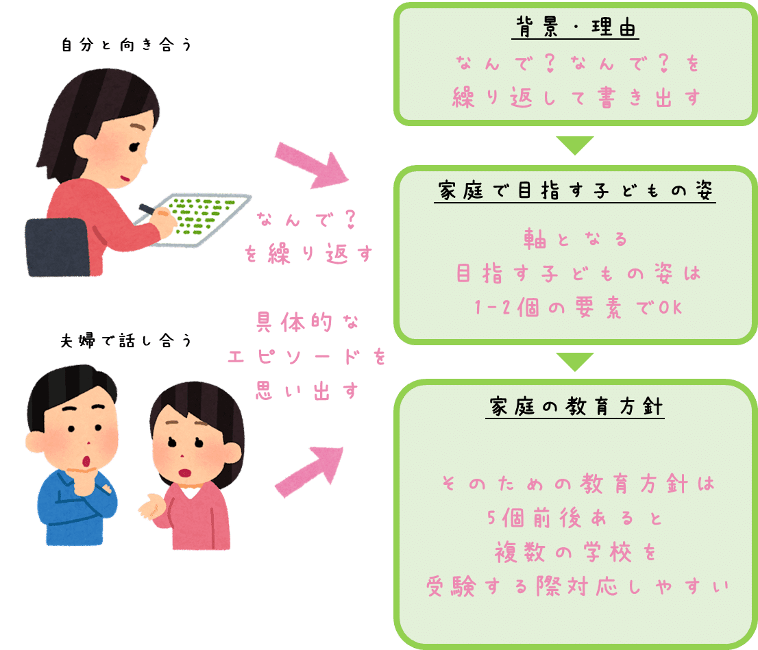 Amazon.co.jp: 親子で見る面接シミュレーション 小学校受験版