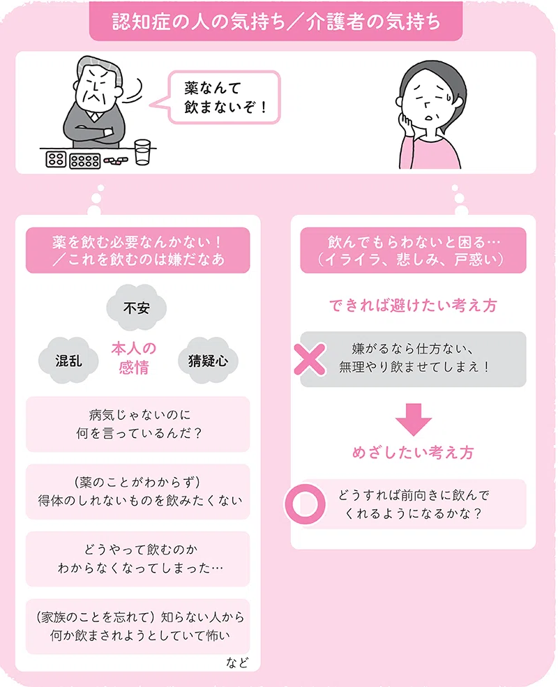 認知 症 薬 飲ま ない 方 が いい