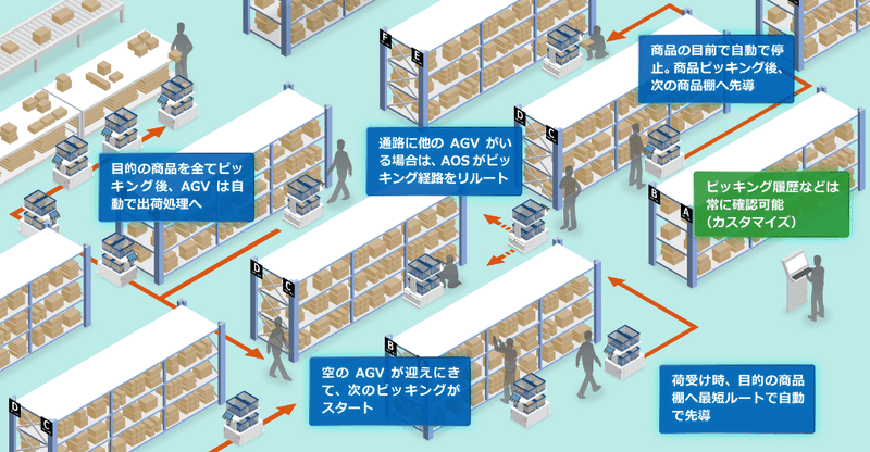 シャープの物流倉庫向けソリューション