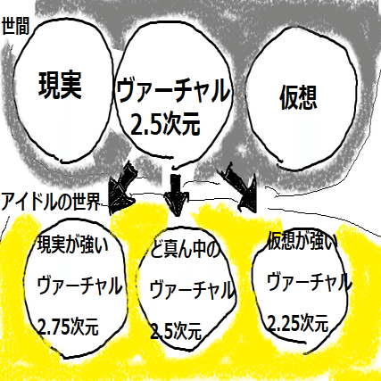 超完全版 一生の頼りになるアイドルオタクの始め方 パーフェクトマニュアル りょうすか Note