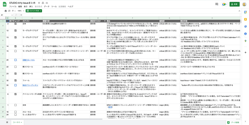 Google Sheets に書き出したイシューリストのスクリーンショット