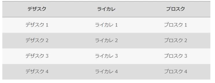 おしゃれな表の作り方とデザイン例10選【HTML・CSS】|日本デザインスクール