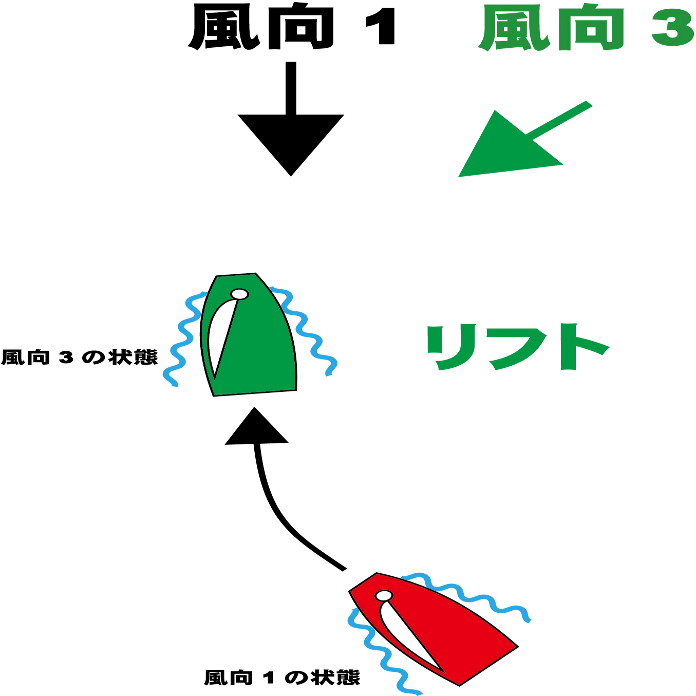 OP級ヨット用語ハンドブック｜B&G高松海洋クラブ