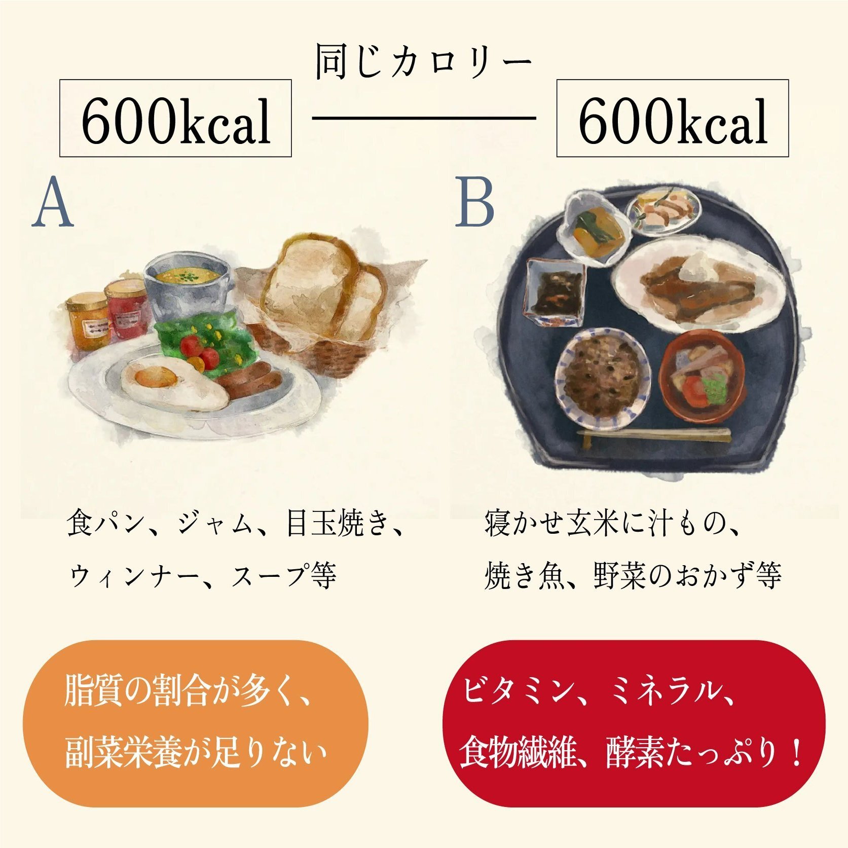 Vol.2 玄米に多く含まれる副栄養素とは？｜YUWAERU（結わえる）, image size:1920x1673