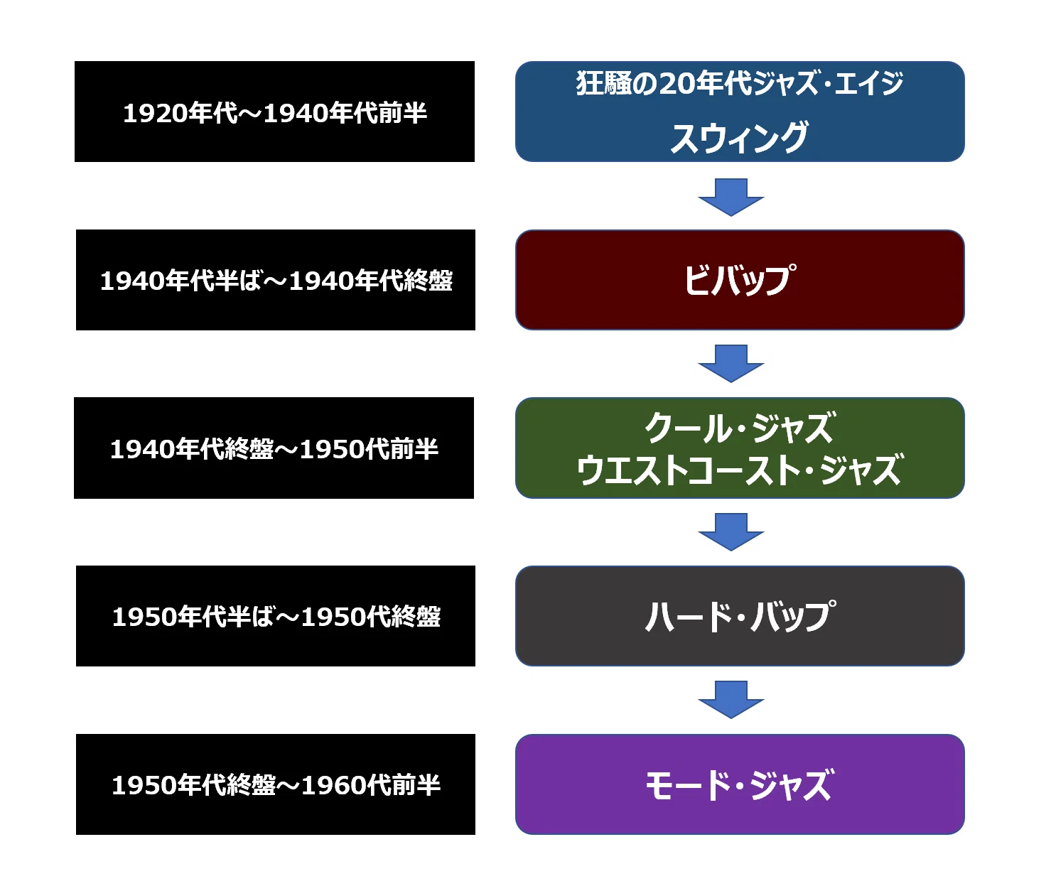 ビ・バップ革命～ハード・バップに学ぶイノベーション思考講座｜Gavi