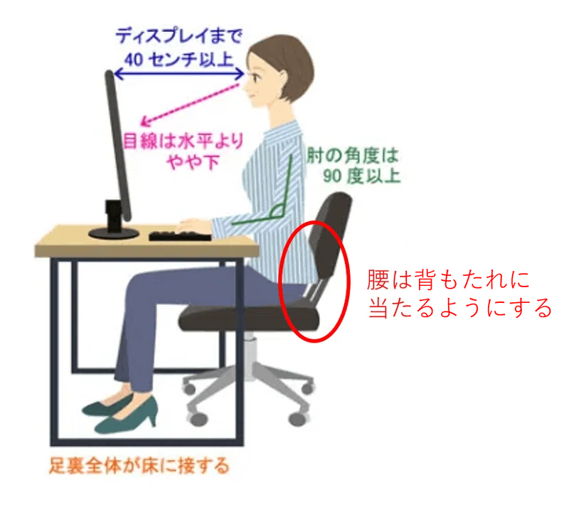 姿勢#20 パソコン使用時の姿勢｜Mizuno