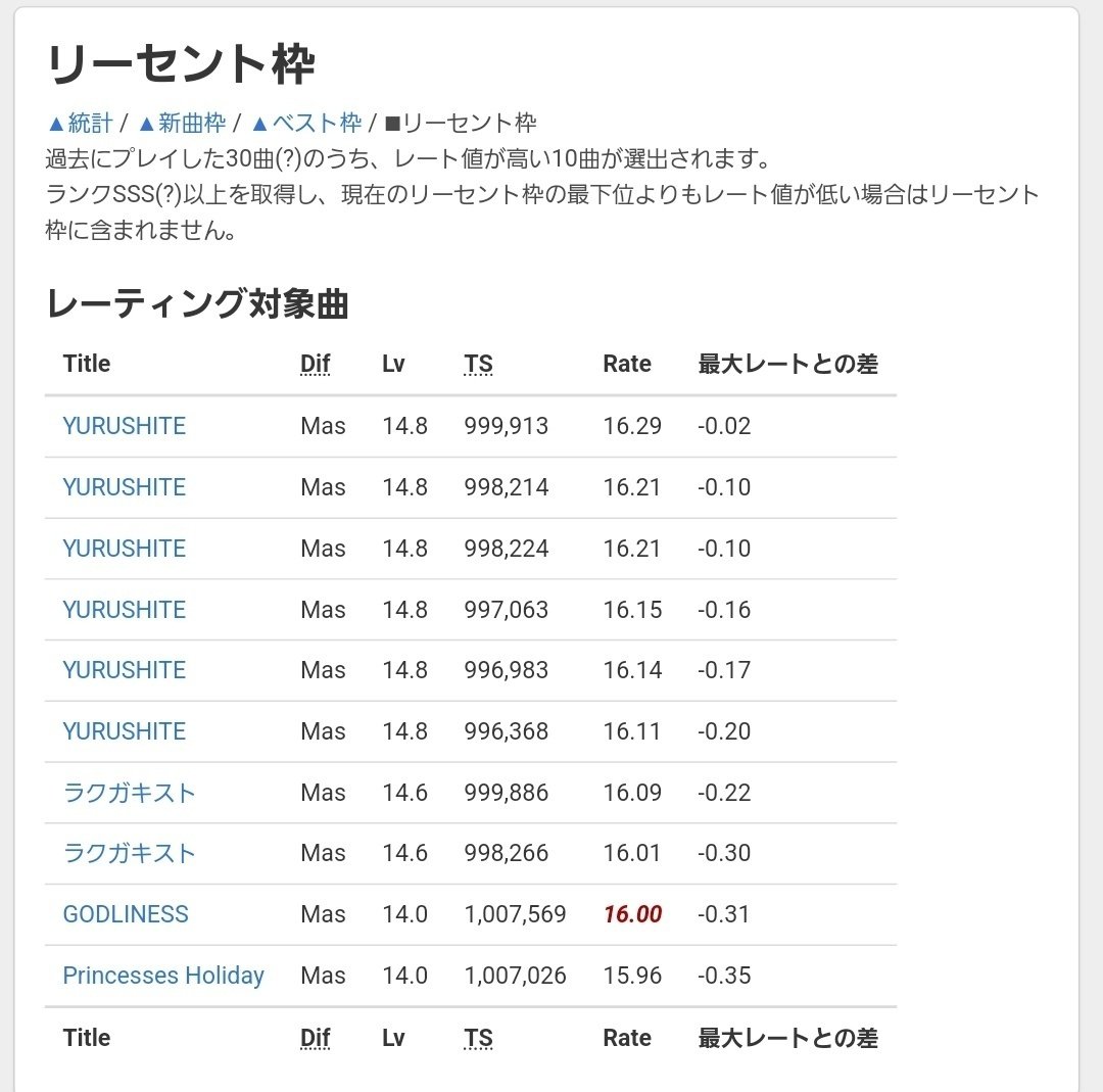 大量まとめ【説明欄必読】クオシク16枚➕キラのみ200枚以上オマケ付 ムシキング グランディスオオクワガタ 2003SPRING 春 青キラ