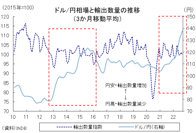 通貨価値の変動と証券経済 - インフレ，円高，デノミの解明 通貨価値の変動と証券経済 - インフレ，高，デノミの解明 本
