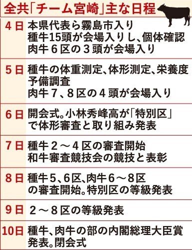 てっぺんへ宮崎牛 22和牛オリンピック鹿児島大会 宮崎日日新聞 Note