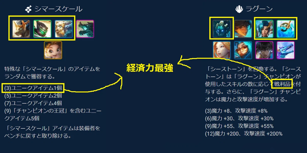 QQ記事翻訳）「龍術師カイサ」、全員☆3追えて、安定Top4競合無しLP爆上げ【摩昂解说】｜Naracoh／ならこ