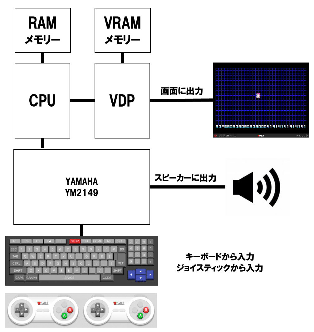 MSX テグザー 起動確認済 Yahoo!オークション - P ジャンク品 MSX テグザー/THEXDER ゲームアー