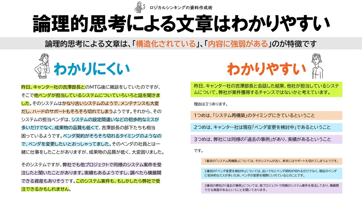 説得できる図解表現200の鉄則 唄え ロジカル思考をアピールする 