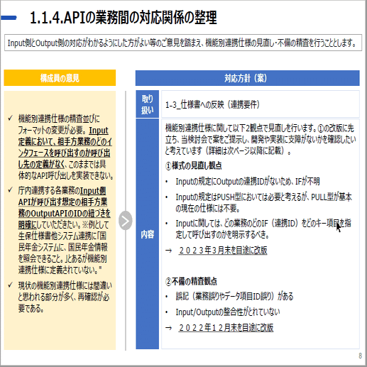 備忘録 地方公共団体の基幹業務システムの統一 標準化に関する共通機能等技術要件検討会 第1回 2巻 ヽ O W E O ﾉ Vs V O O V Note