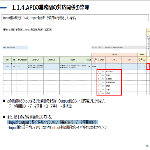 備忘録 地方公共団体の基幹業務システムの統一 標準化に関する共通機能等技術要件検討会 第1回 2巻 ヽ O W E O ﾉ Vs V O O V Note