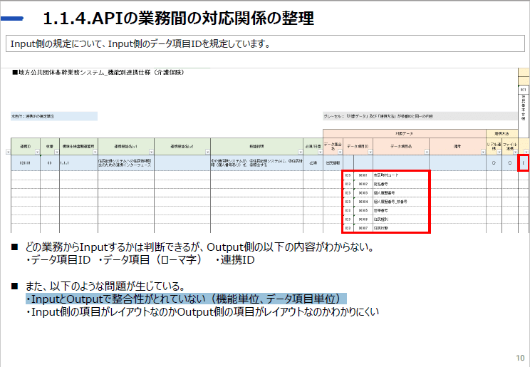 備忘録 地方公共団体の基幹業務システムの統一 標準化に関する共通機能等技術要件検討会 第1回 2巻 ヽ O W E O ノ Vs V O O V Note 備忘録 地方公共団体の基幹業務システムの統一 標準化に関する共通機能等技術要件検討会 第1回 2巻 ヽ O W E O ノ Vs V O O V Note