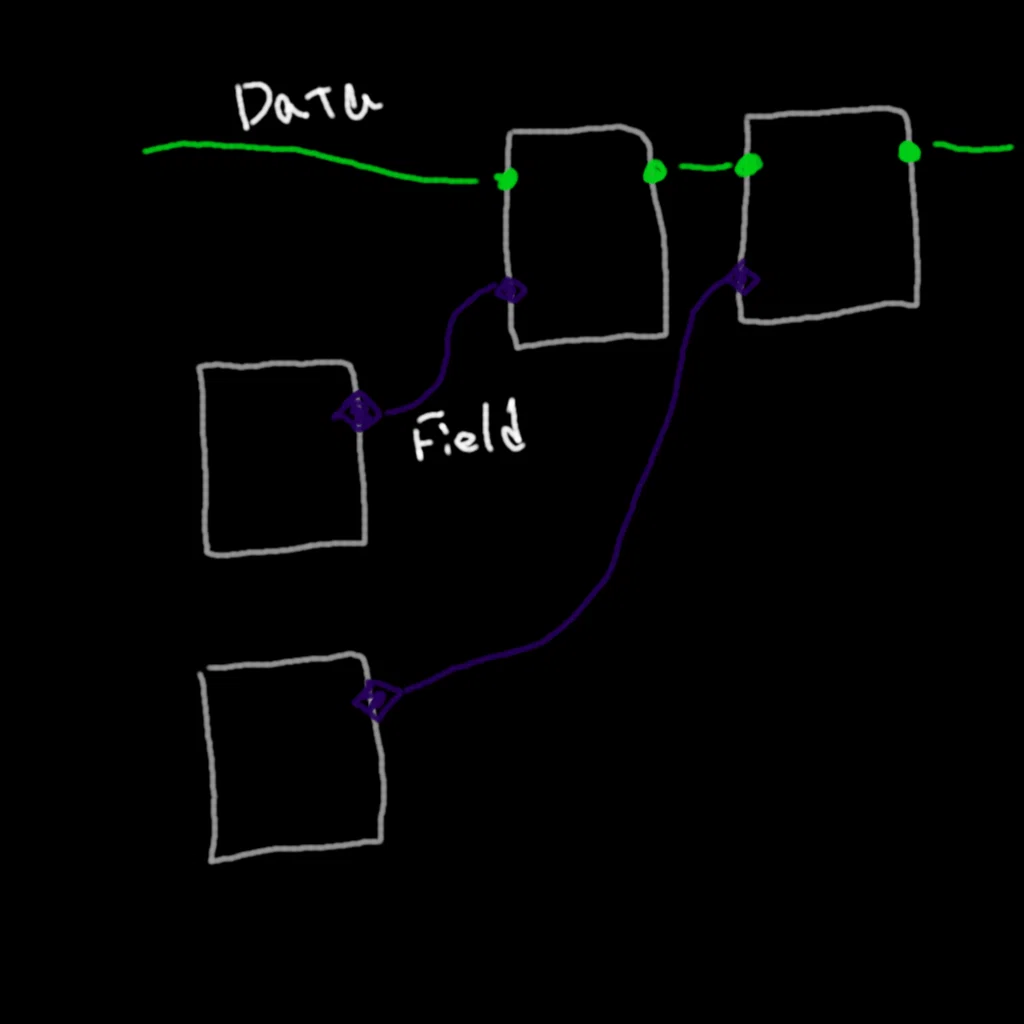 Via Vector Geometry Geometry Nodes Data Structure|Kioshiki Kageji
