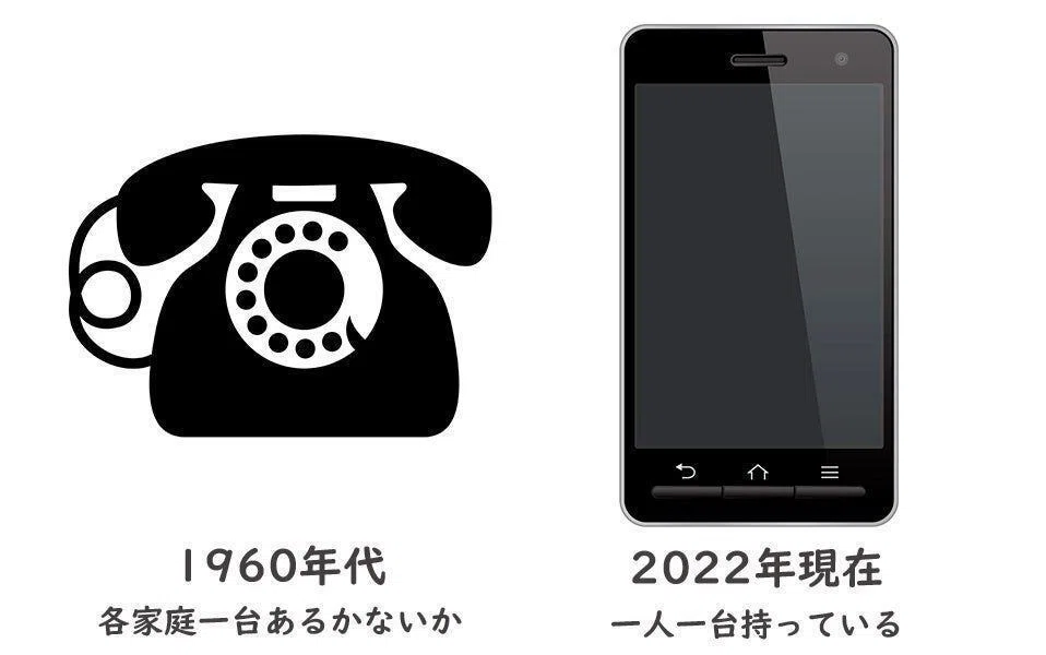 1960年代と2022年の電話の違い