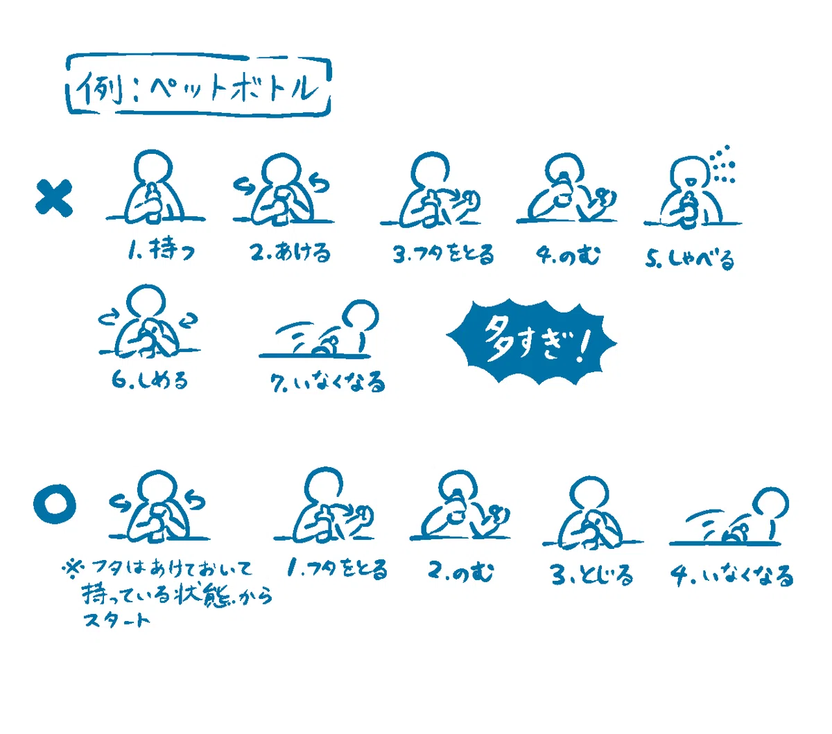 ペットボトル