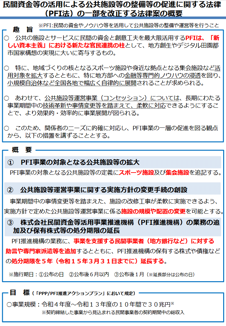 PFI・コンセッションの法務と実務 | 内藤 滋, 株式会社長大 PPP