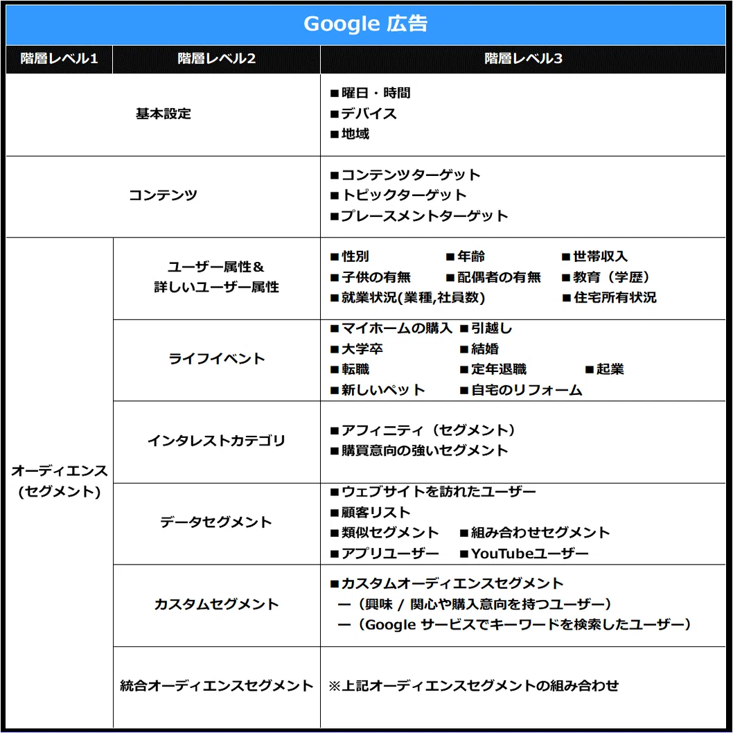 品質スコア改善でCPCを下げる実務ポイント