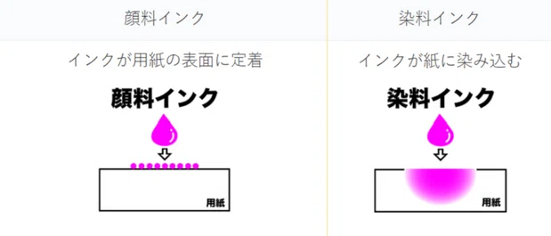 プリンター 染料と顔料の違い 顔料 染料 見分け方 Zsccp 