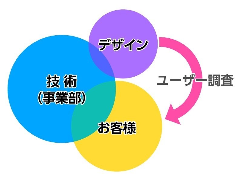 メーカーのデザイナーはお客様と距離が出来がち