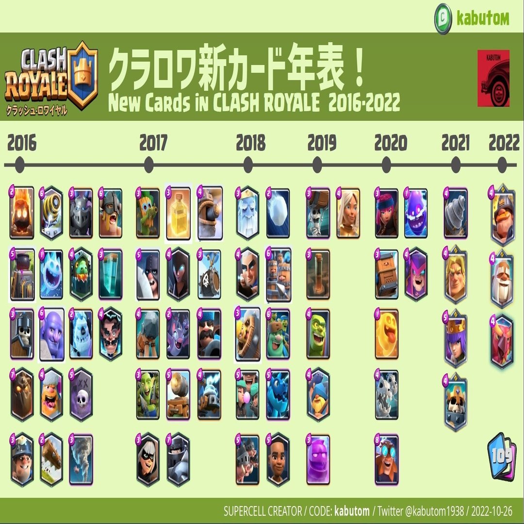 クラロワ New Card 空を飛ぶ伝説 フェニックス が来た Kabutom クラロワ Note