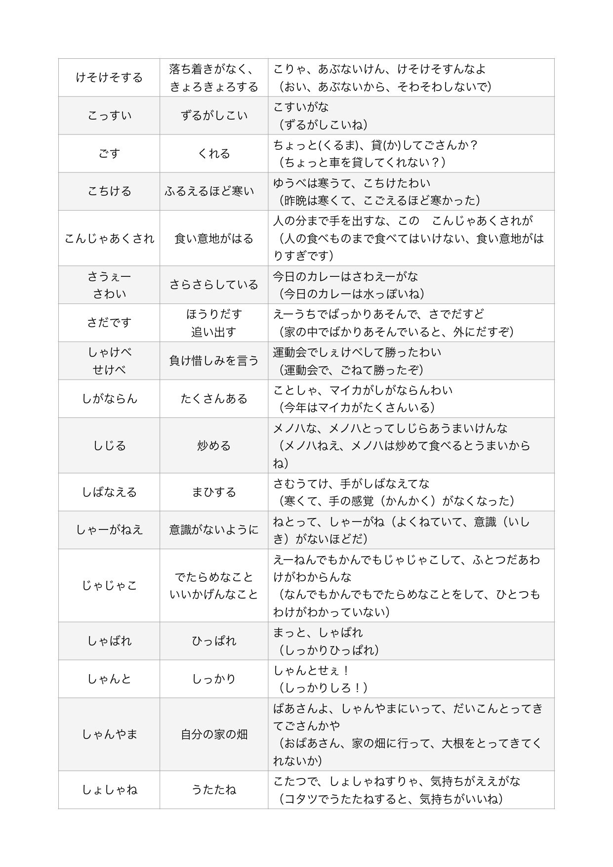 海士の方言をご紹介 海士町立福井小学校 海士の方言をご紹介 海士町立福井小学校