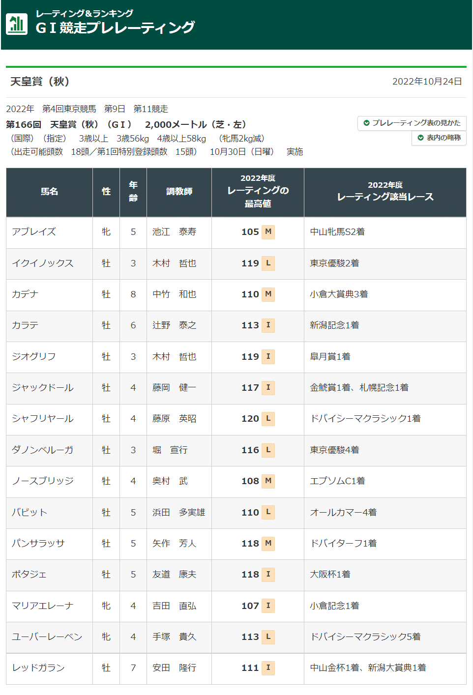 ジャパンカップ  天皇賞 限定記念カード JRA ジャパンカップ2022 記念スカーフ 未開封の通販 by ralph's