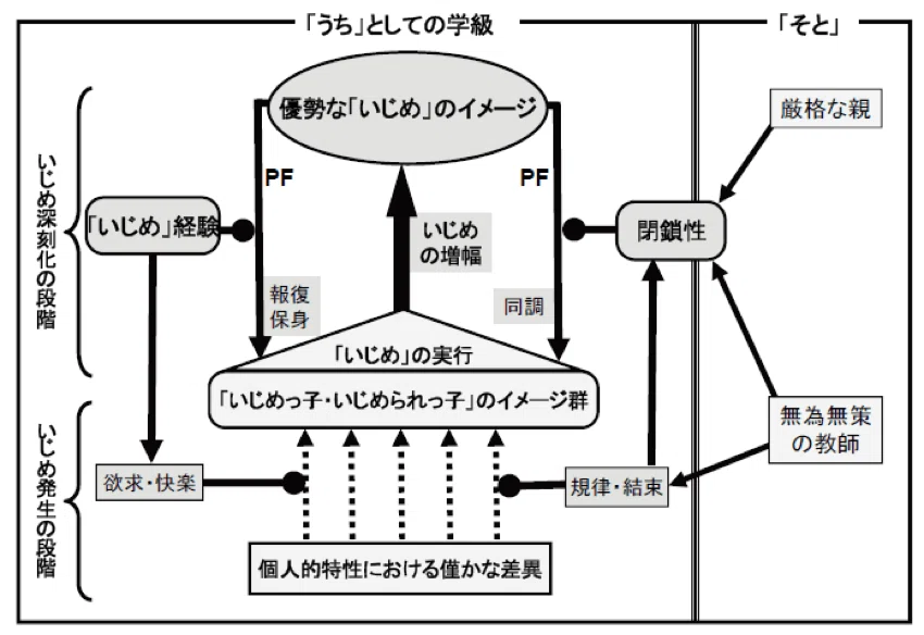 Part 9いじめのメカニズム、つまりイメージ形成過程なんですね