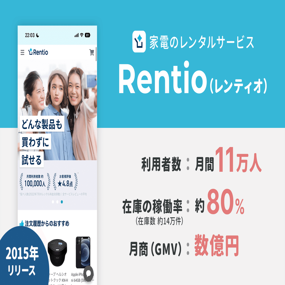 月商は数億円に成長「レンティオ 」が語る、いい接客をすると「レビューが増えるワケ」と商品カテゴリ別の「リピート率の分析」でサービスが急成長した話。｜アプリマーケティング研究所