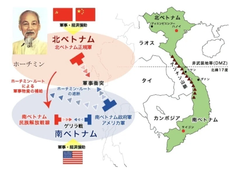 ベトナム戦争概略 (ベトナム語キーワード付き)｜田畑トマト＠ベトナム