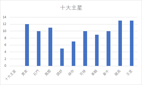アイドルって算命学的にどんな人？｜sanmei_girl