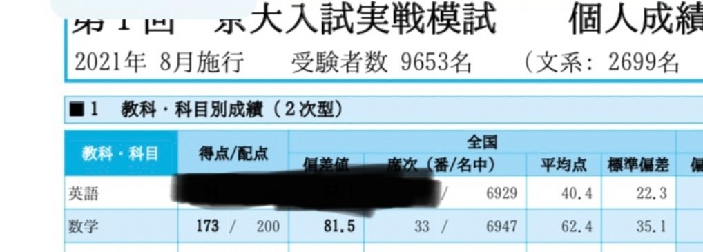 詐欺注意]一度は数学の定期テストが40点台だった私が自分なりの